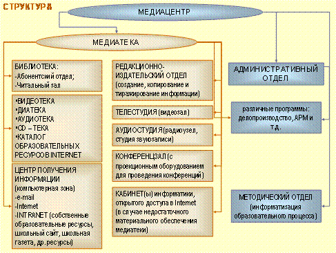 Структурирование медиатеки